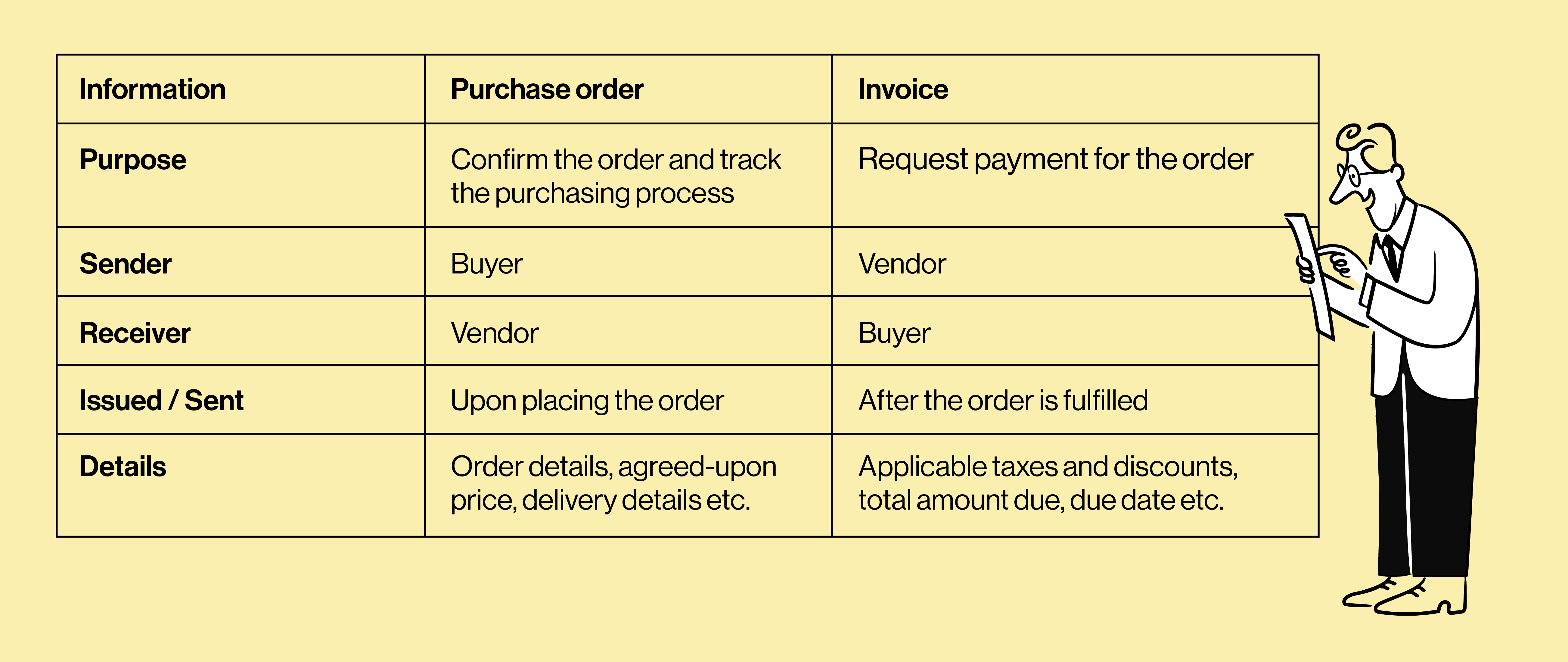 2024-0712-order_purchase_vs_invoice-body (1)