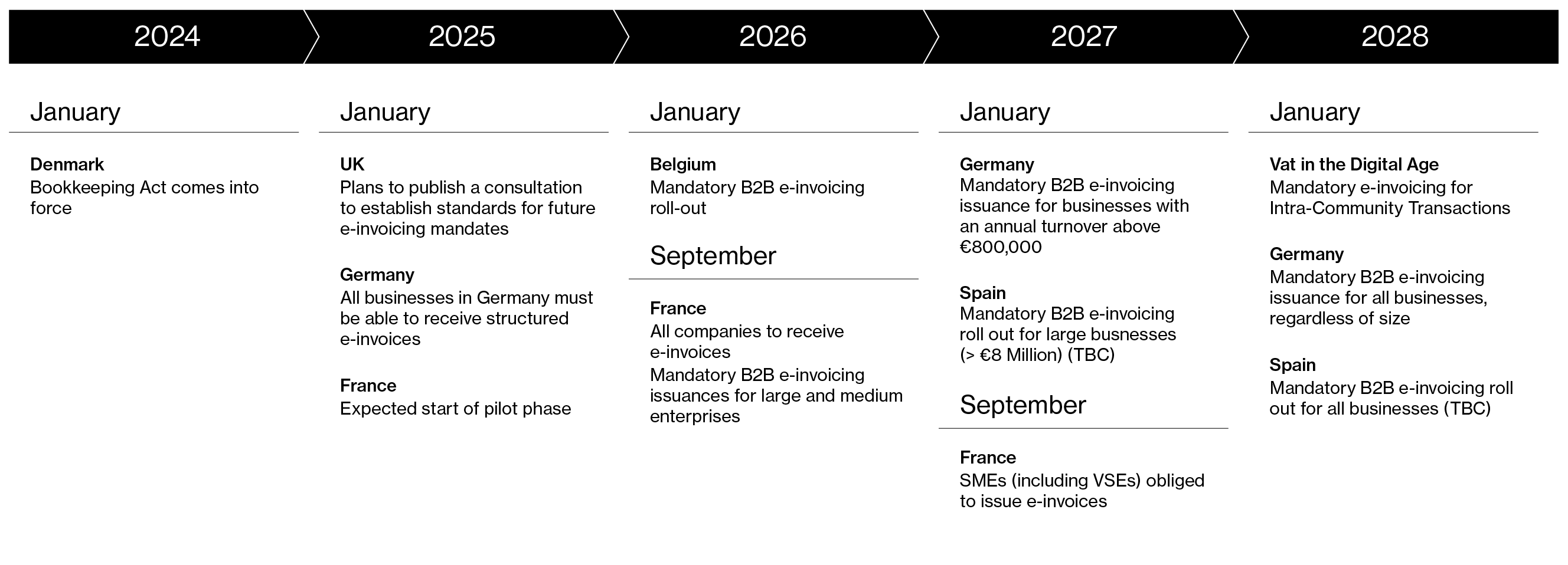 2502-E-invoicing-Timelinev2