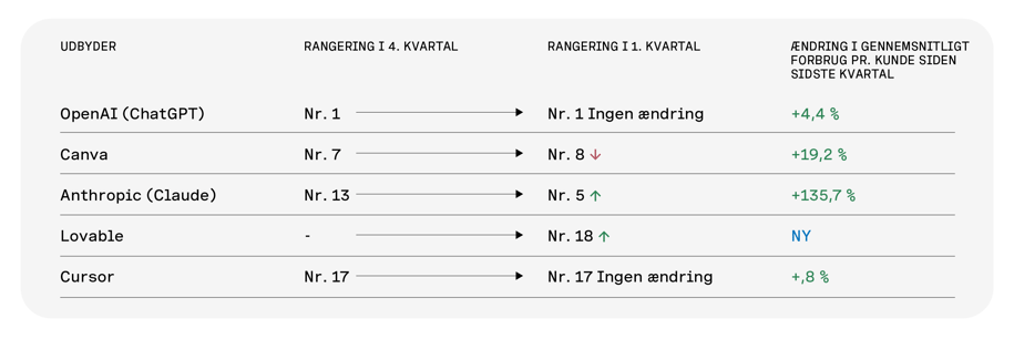 26Q1 DK 5