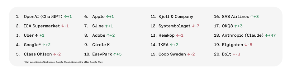 26Q1 SE 3
