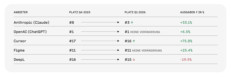 26Q1 stats_26Q1 DE 5