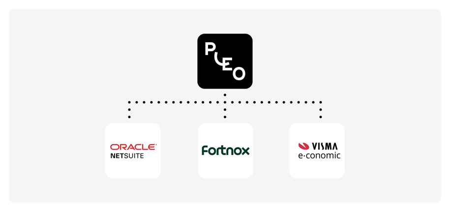 New_in Pleo_Blog_08_SE