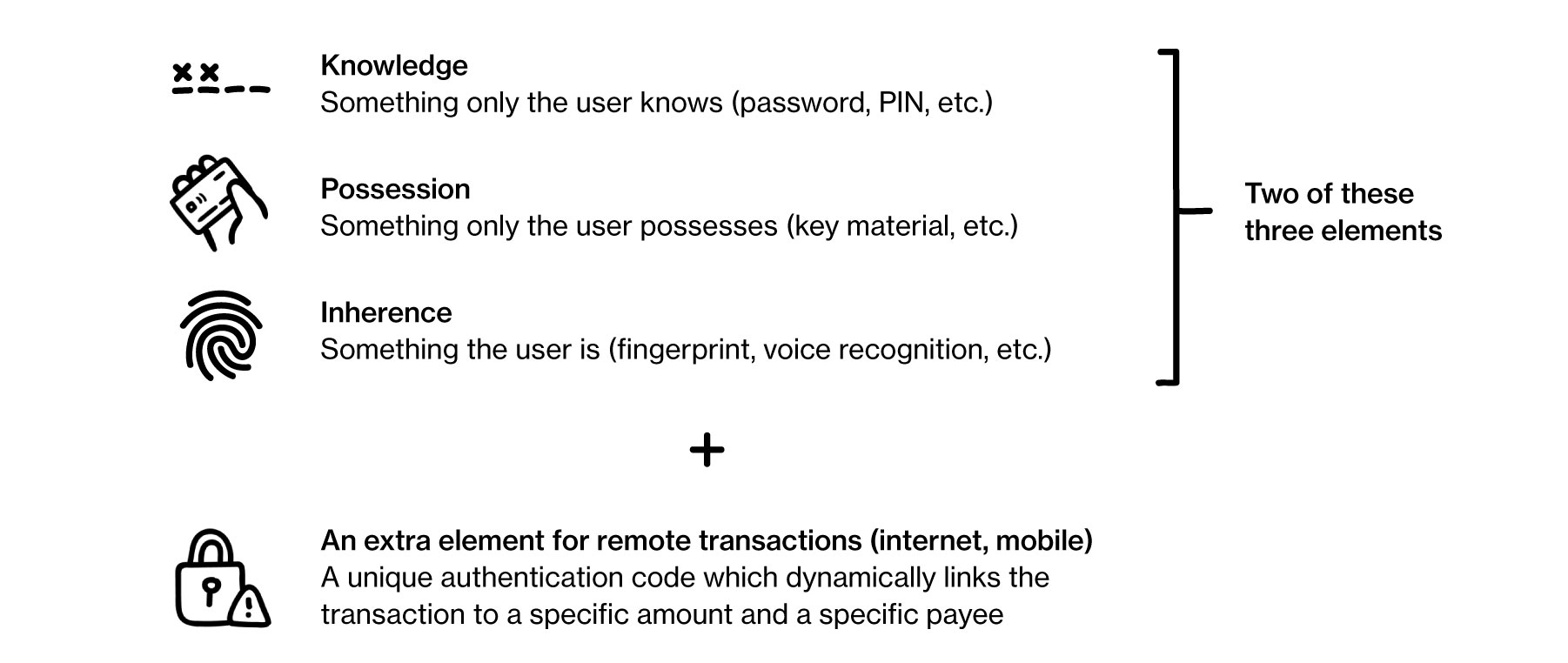 How PSD2 works