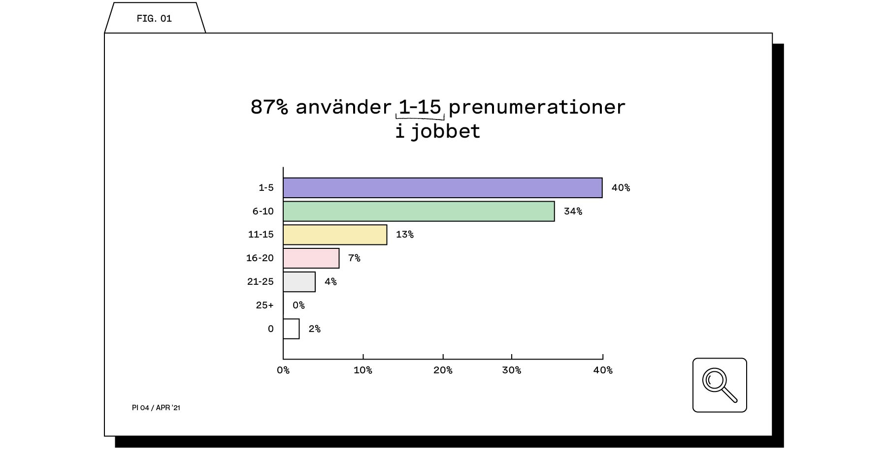 01 Subscriptions Survey Visual SE