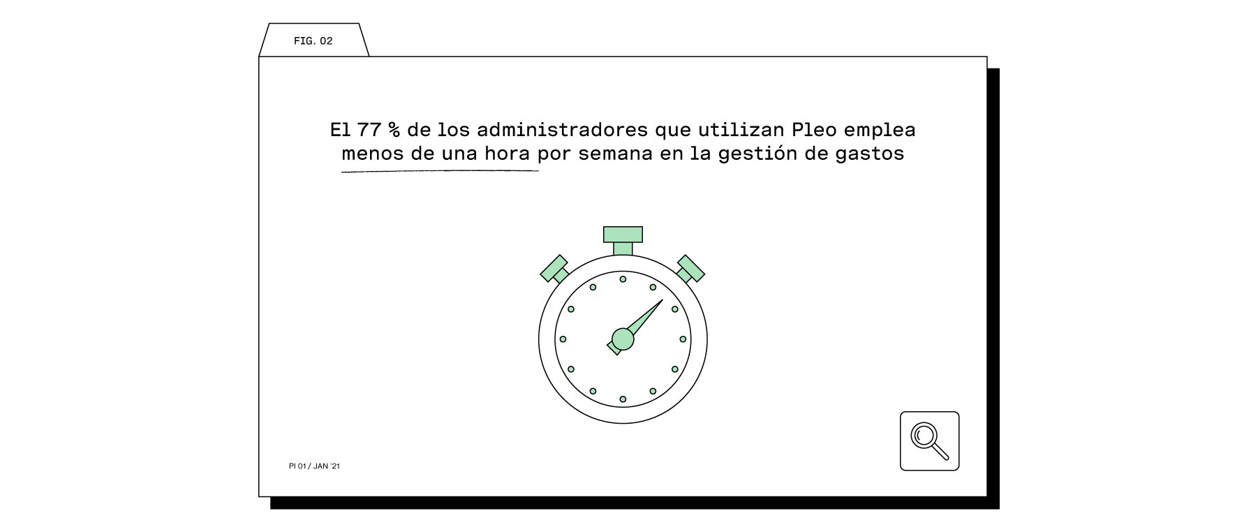 Gestiona tus gastos en menos de una hora por semana gracias a Pleo