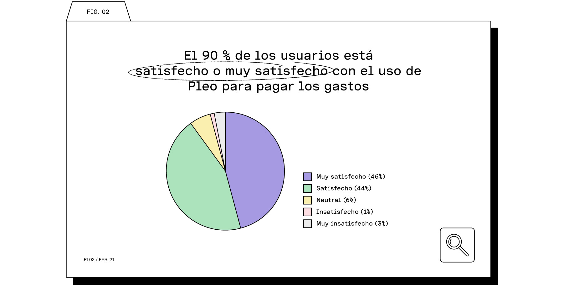 pagar gastos de empresa con Pleo