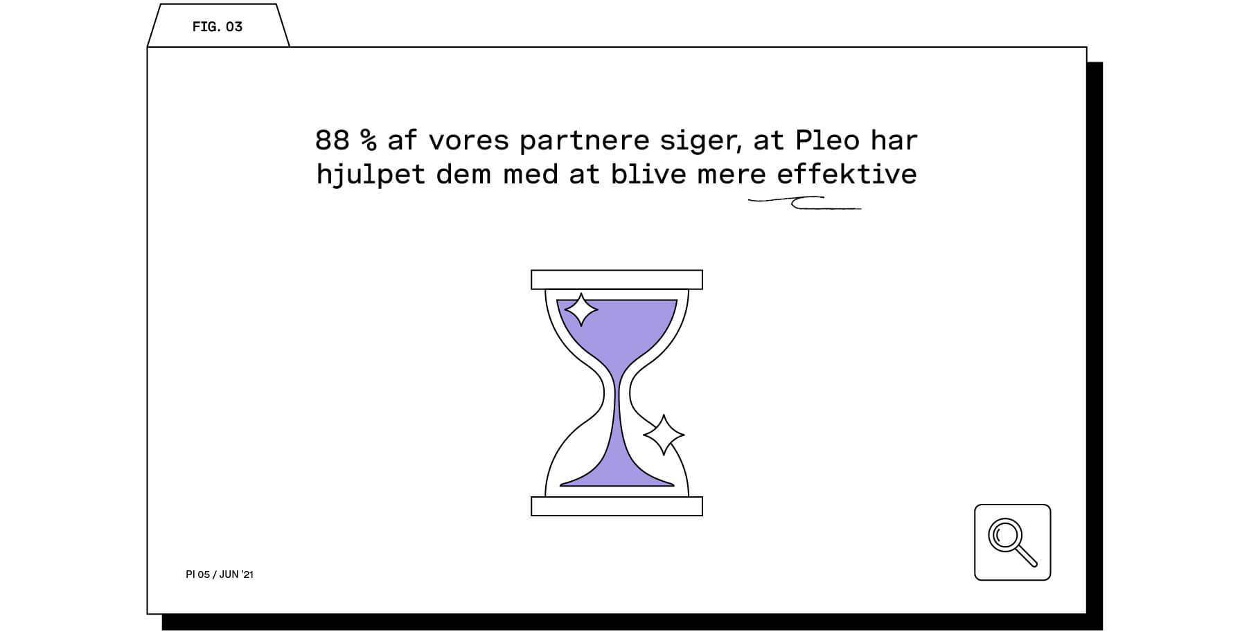 partner-undersøgelse-effektivitet