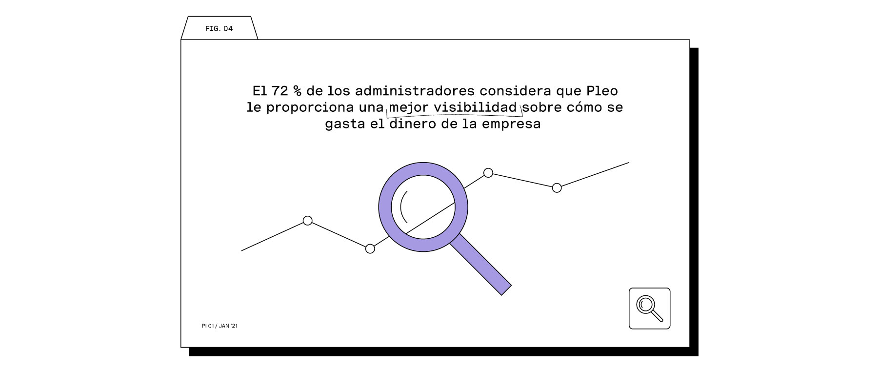 El 72% de los administradores tienen mejor visibilidad usando Pleo