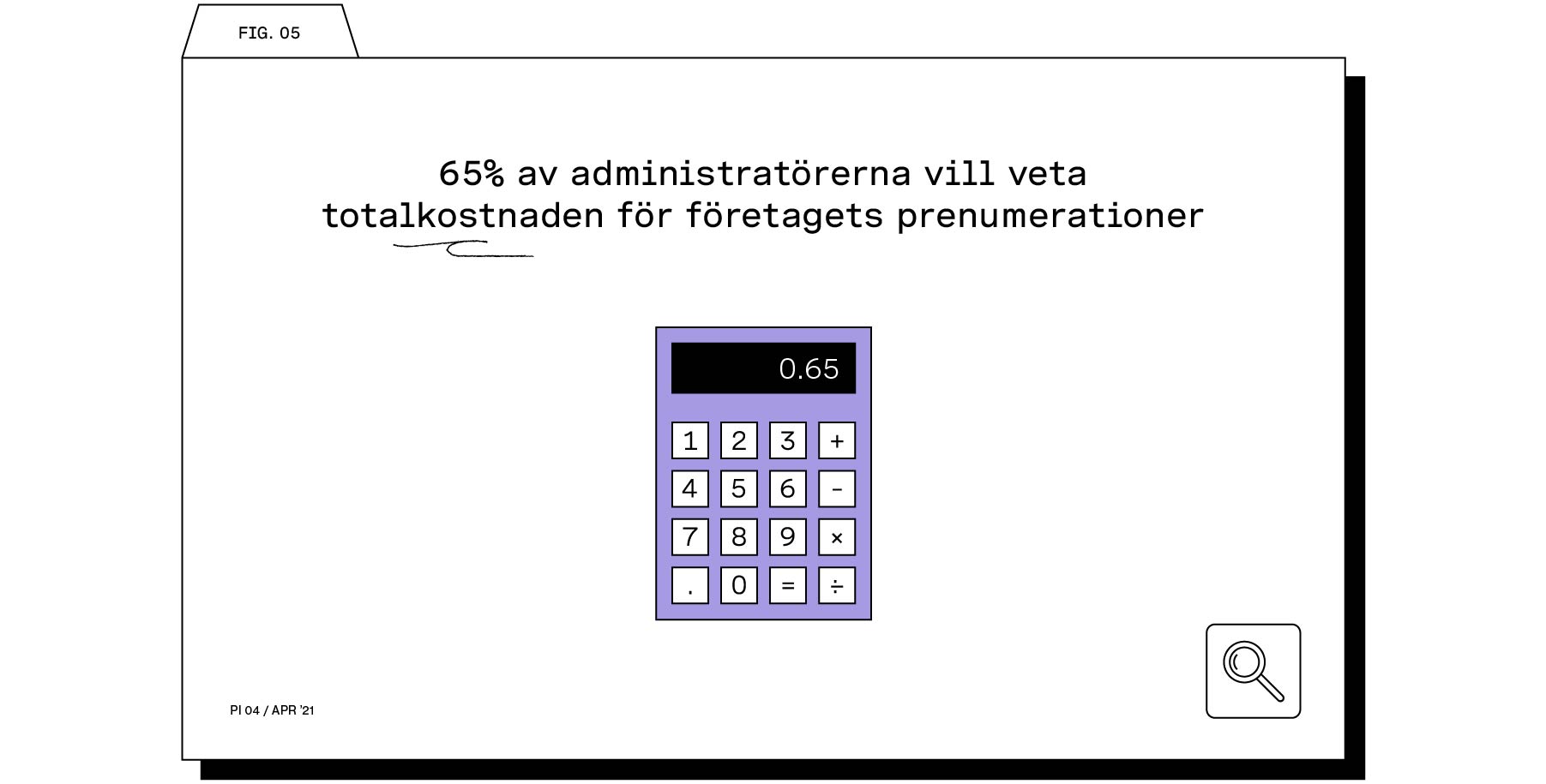 05 Subscriptions Survey Visual SE