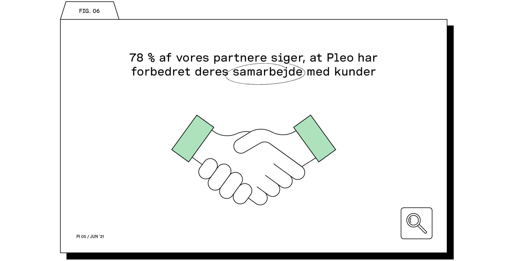 partner-undersøgelse-samarbejde