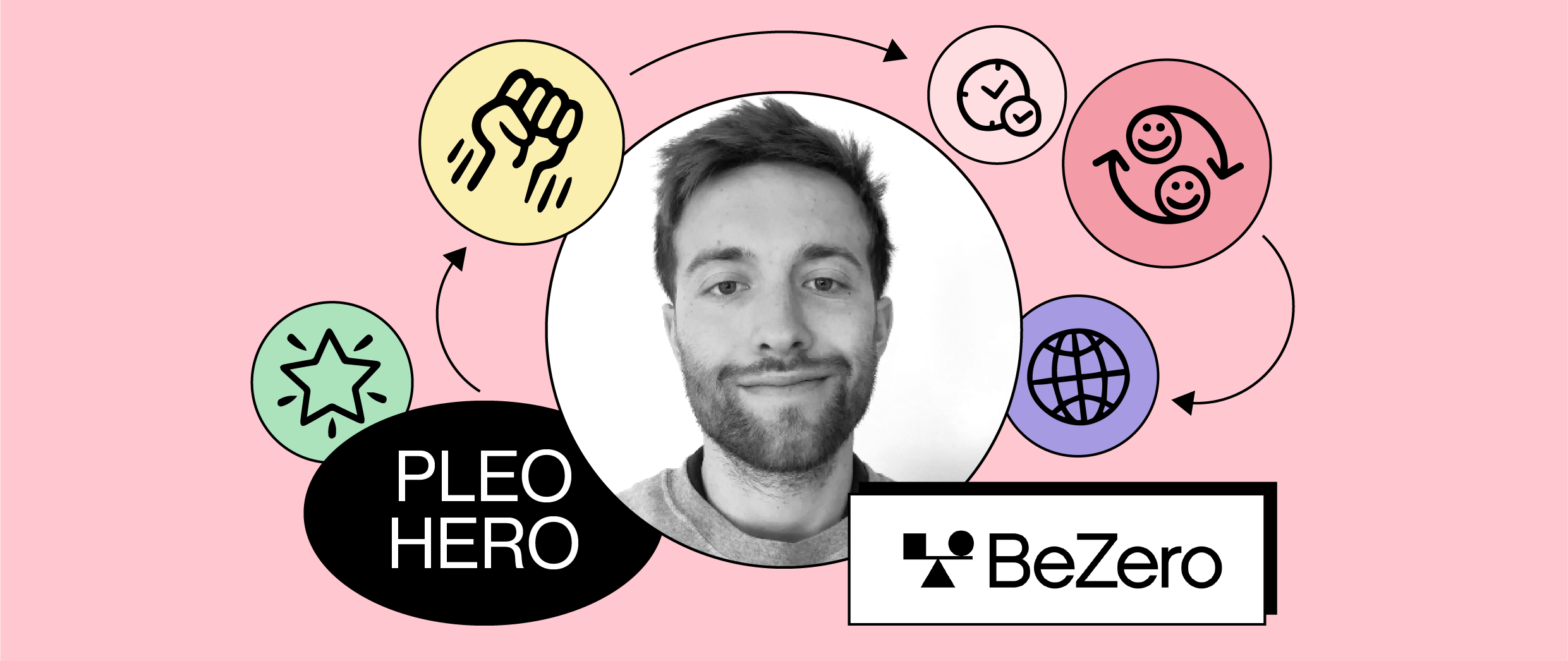 How BeZero Carbon used Pleo to scale while maintaining complete control of spend