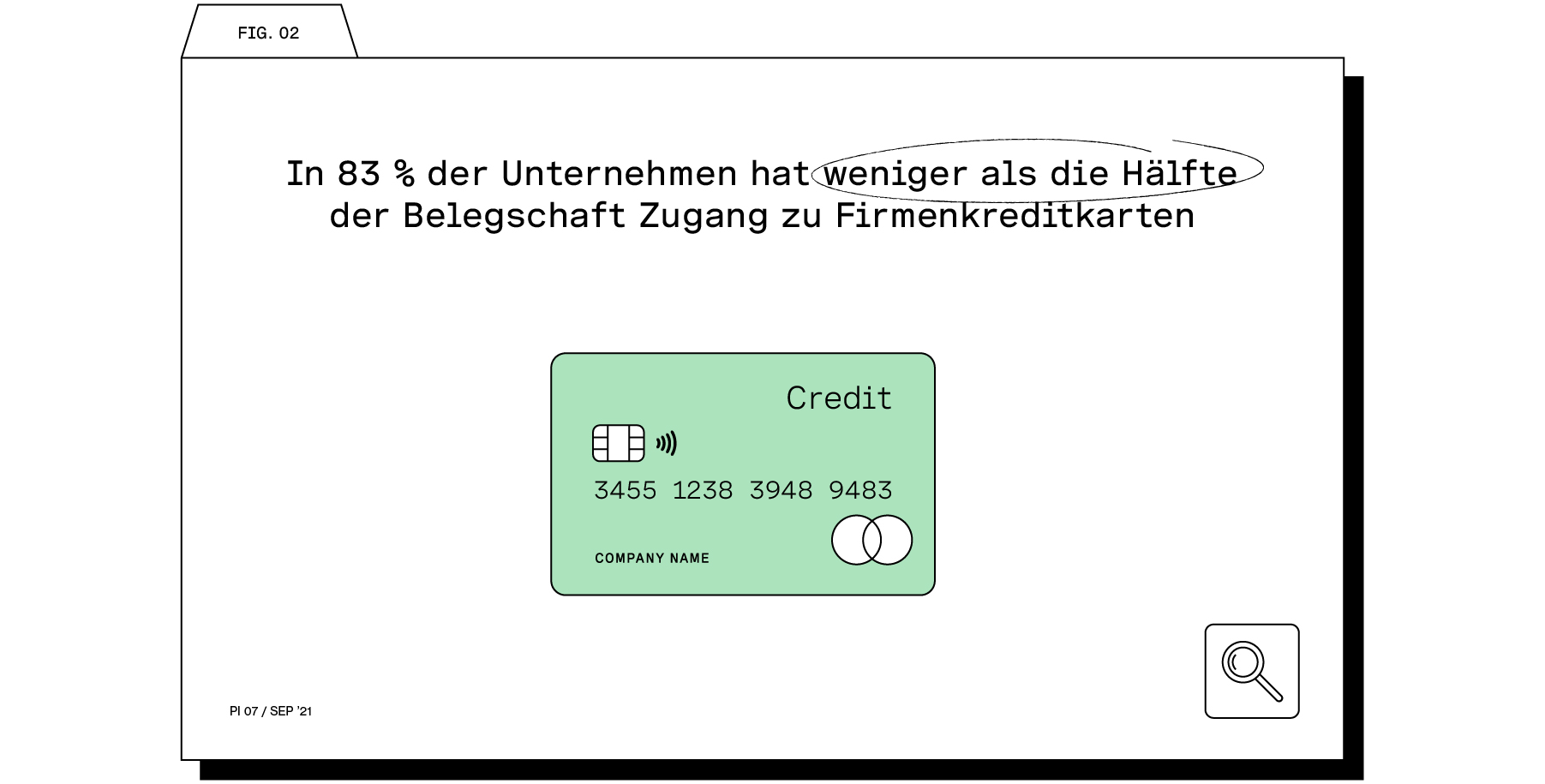 Verteilung von Firmenkreditkarten in Unternehmen