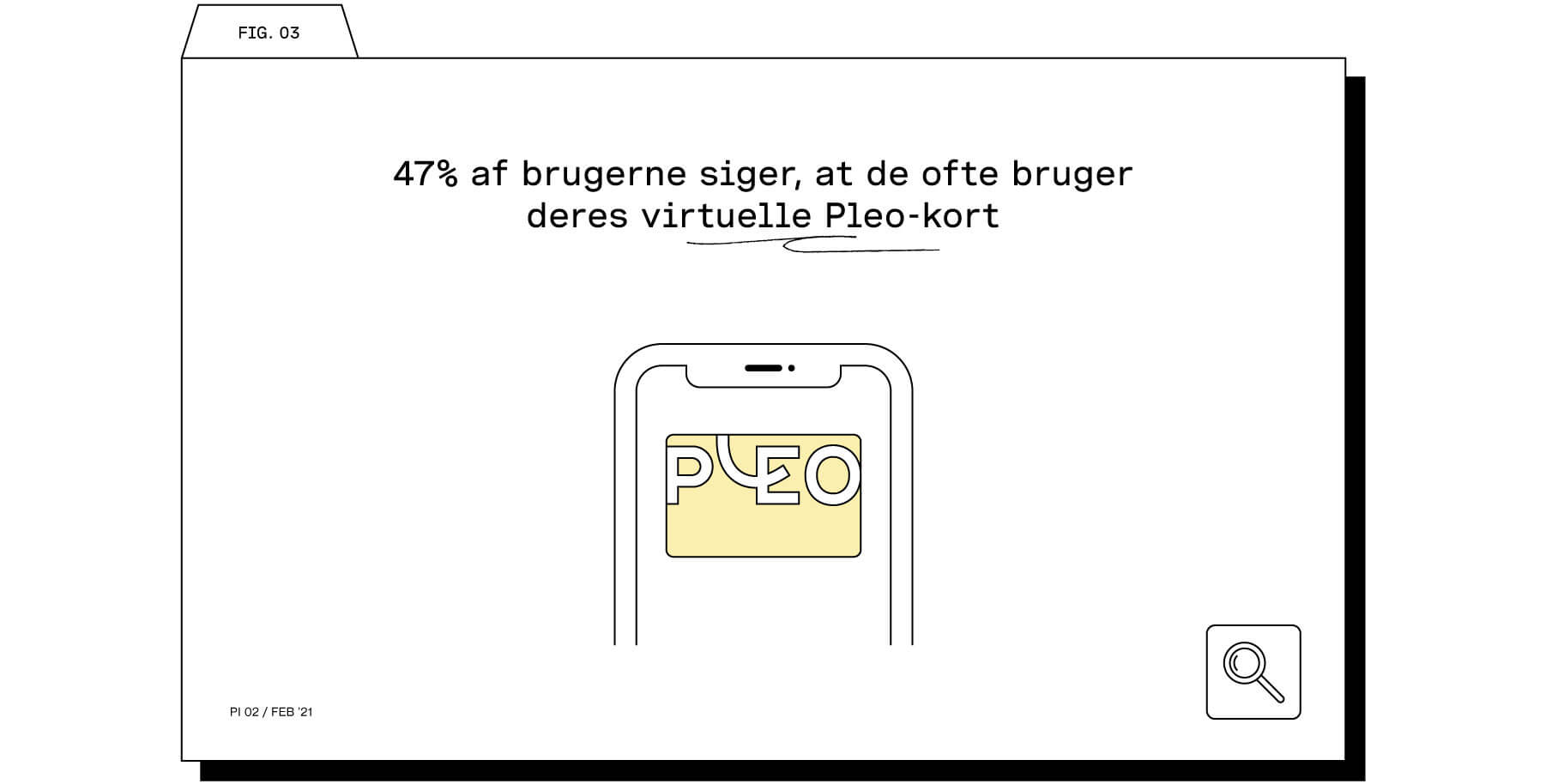 47 % bruger det virtuelle kort ofte