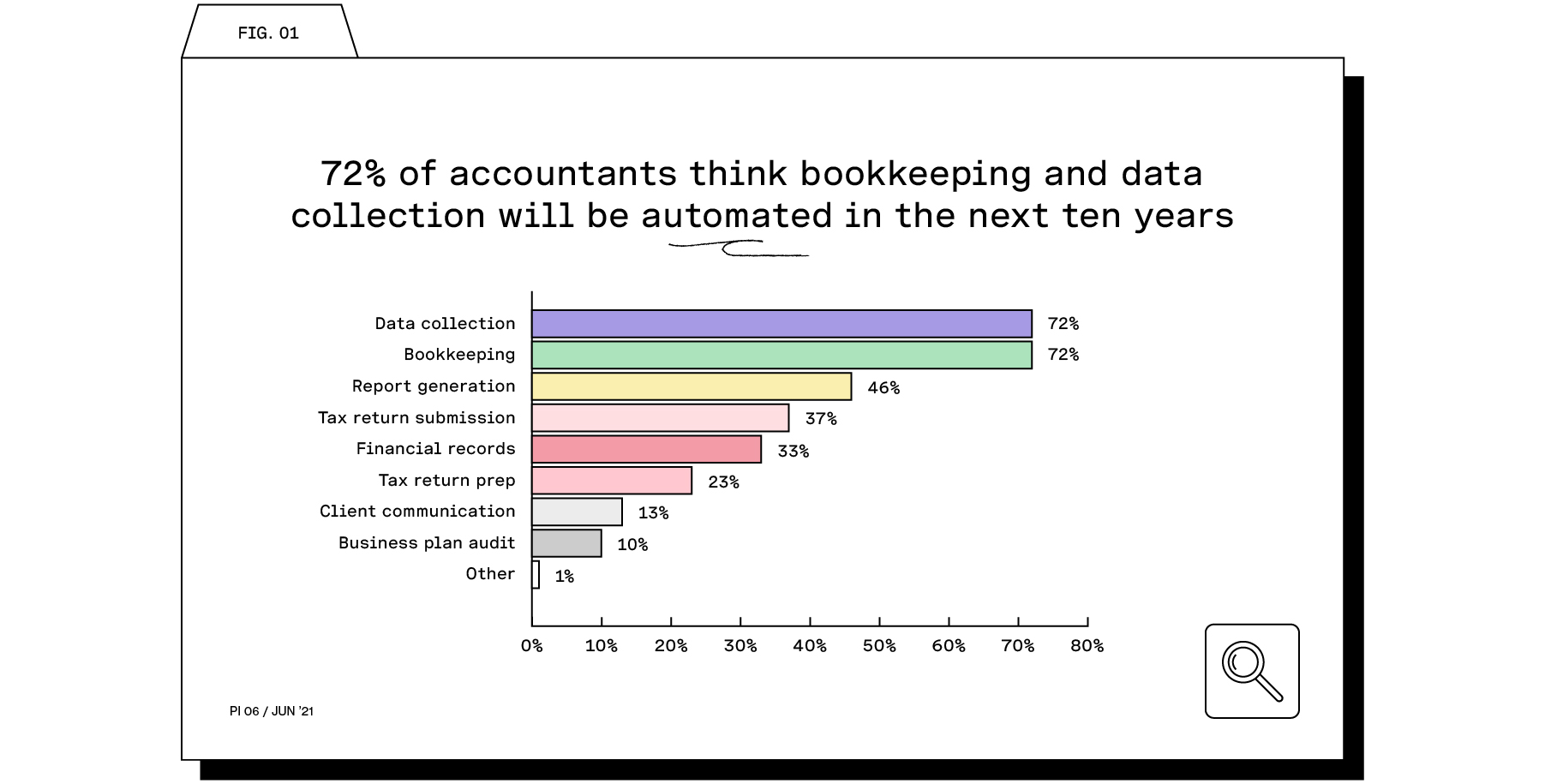 future-of-accountancy