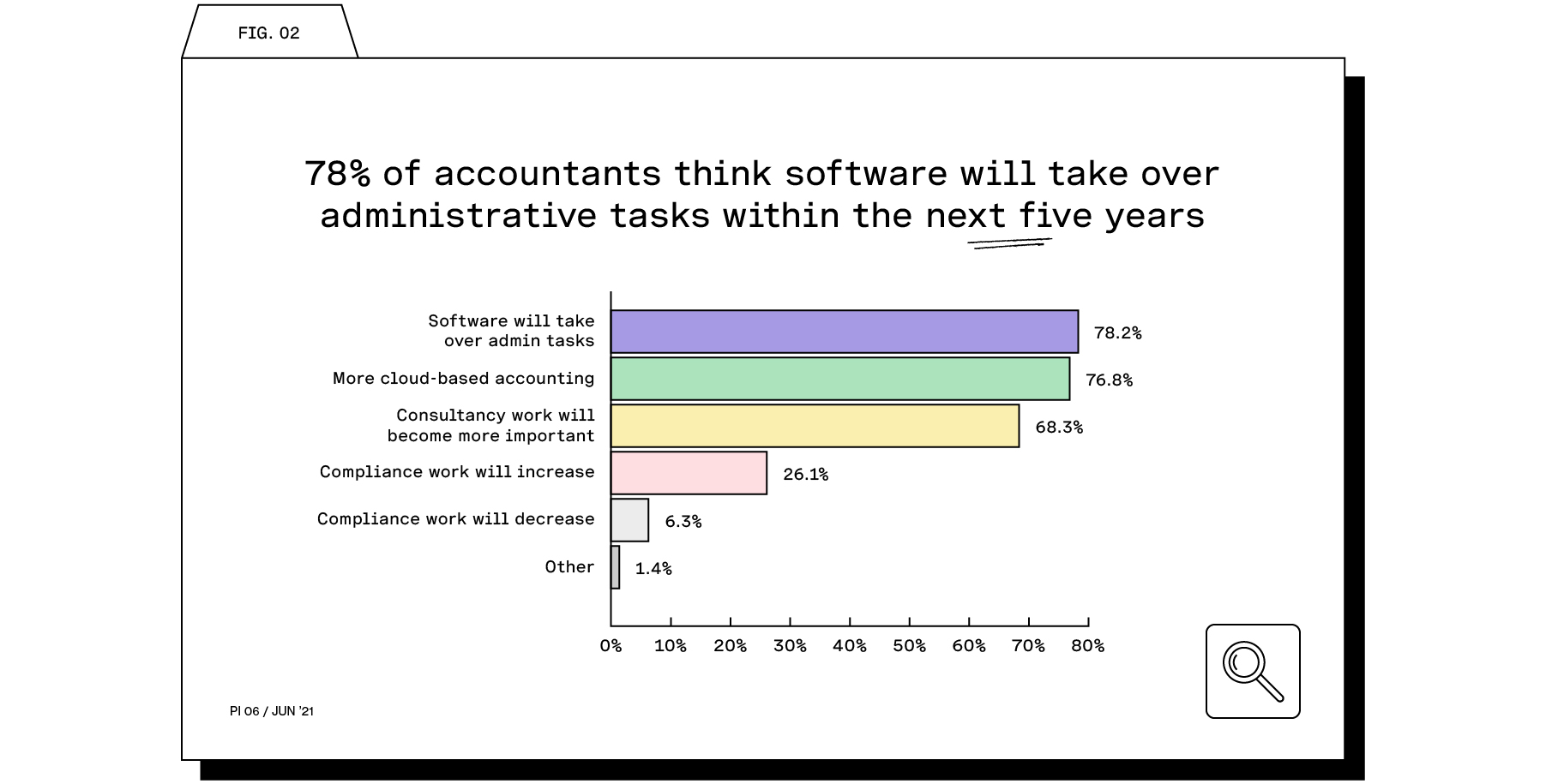 future-of-admin-in-accountancy