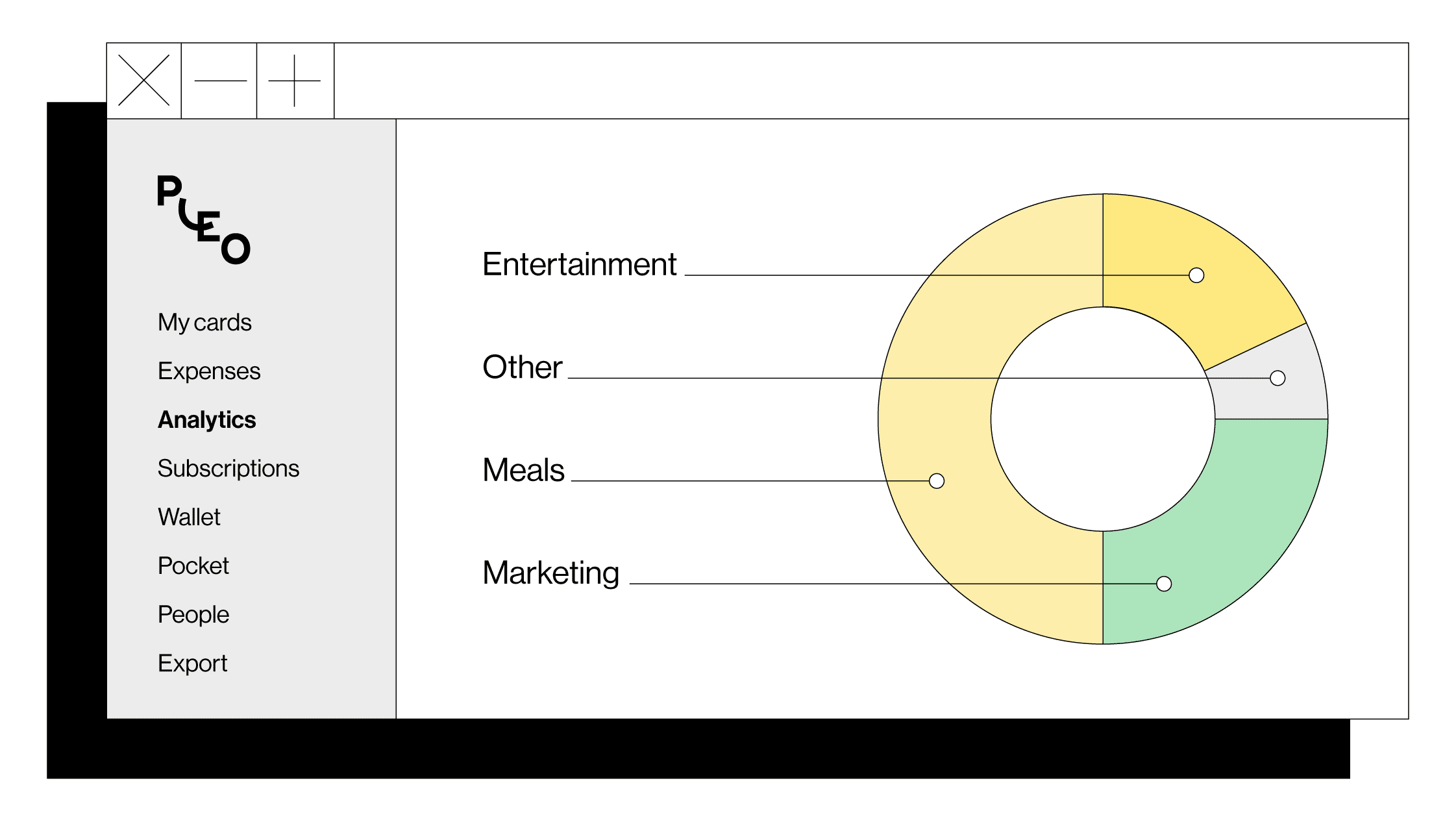 Illustration of the Analytics dashboard in the Pleo product