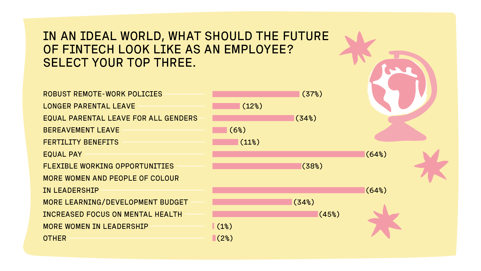 Graph showing what the future of fintech should look like