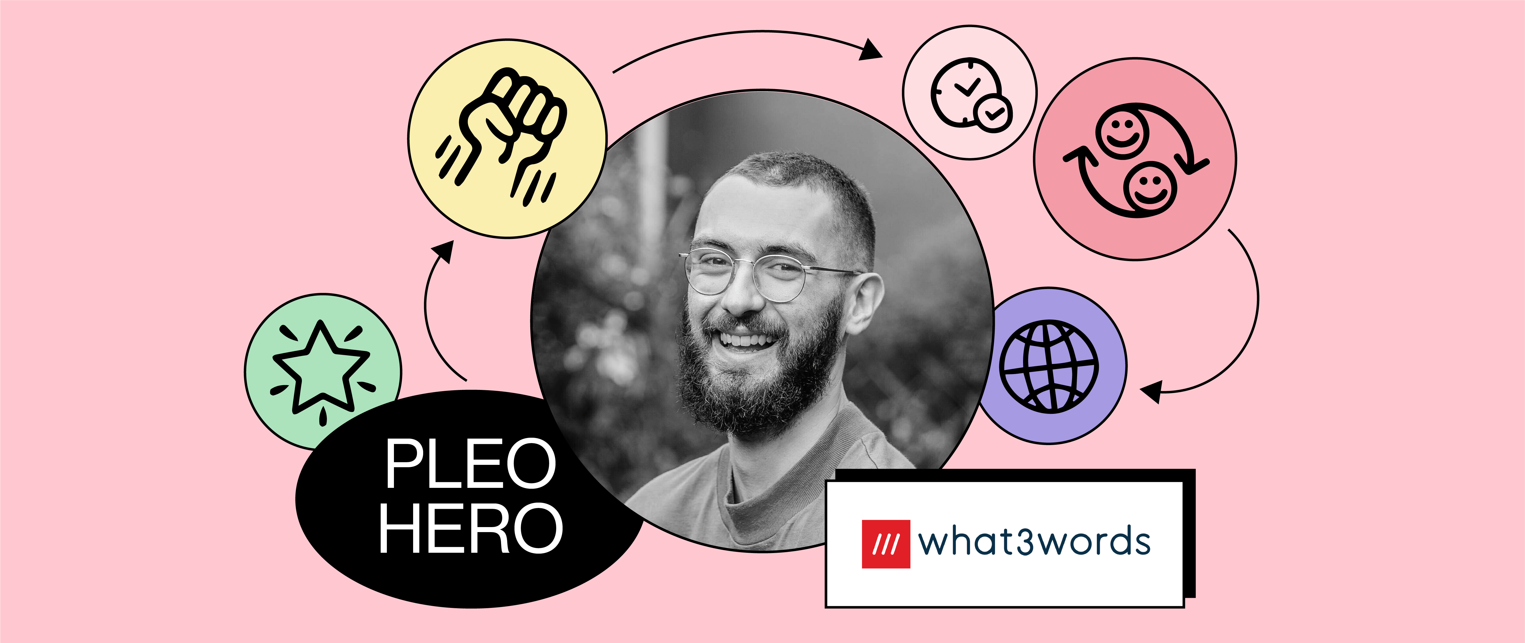 Pleo Hero: what3words