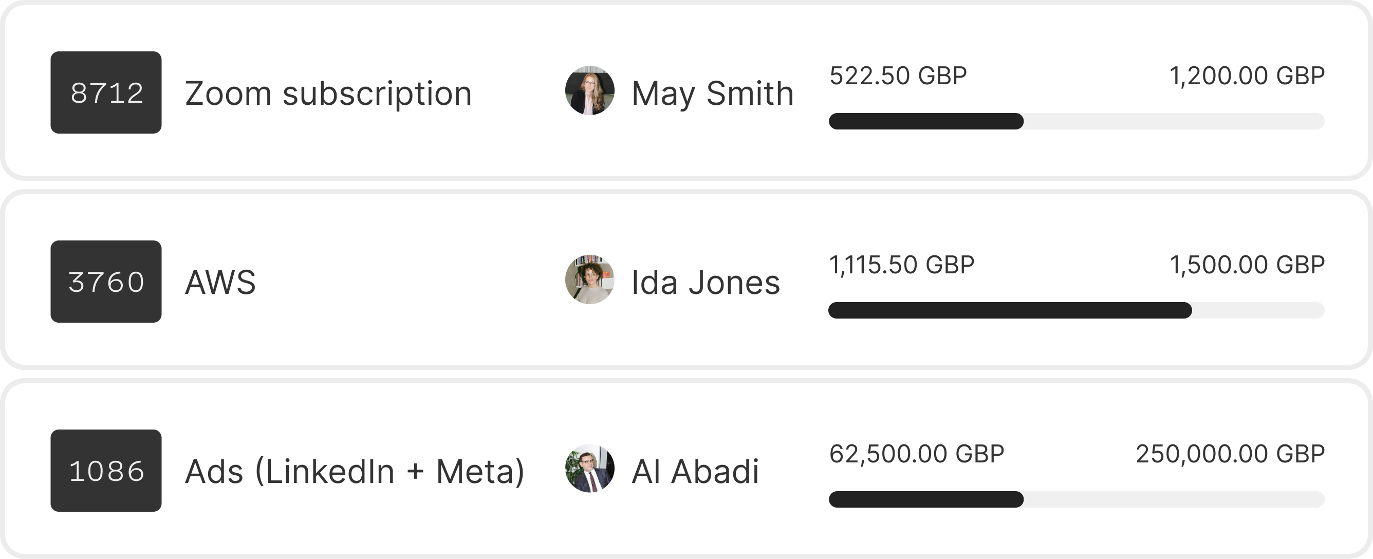 Vendor card spending limits