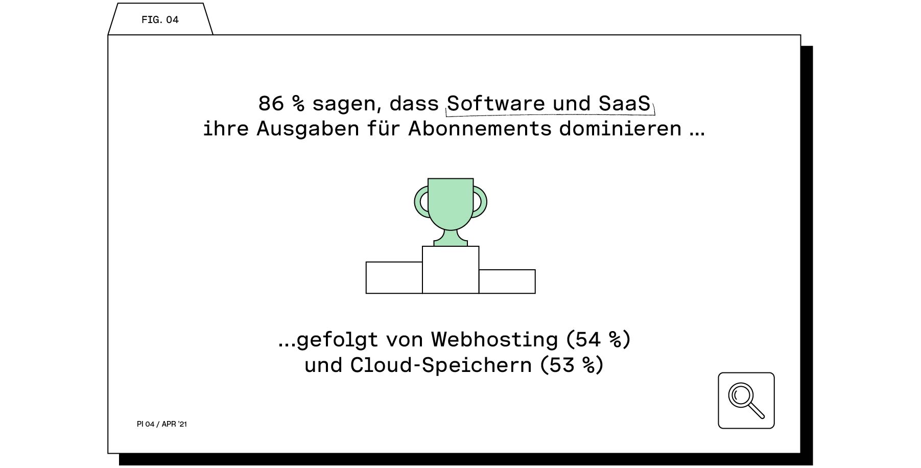 Welche Business-Abos werden am häufigsten verwendet?