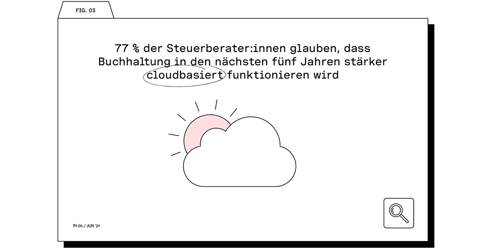 Cloudanwendungen-Steuerberatung