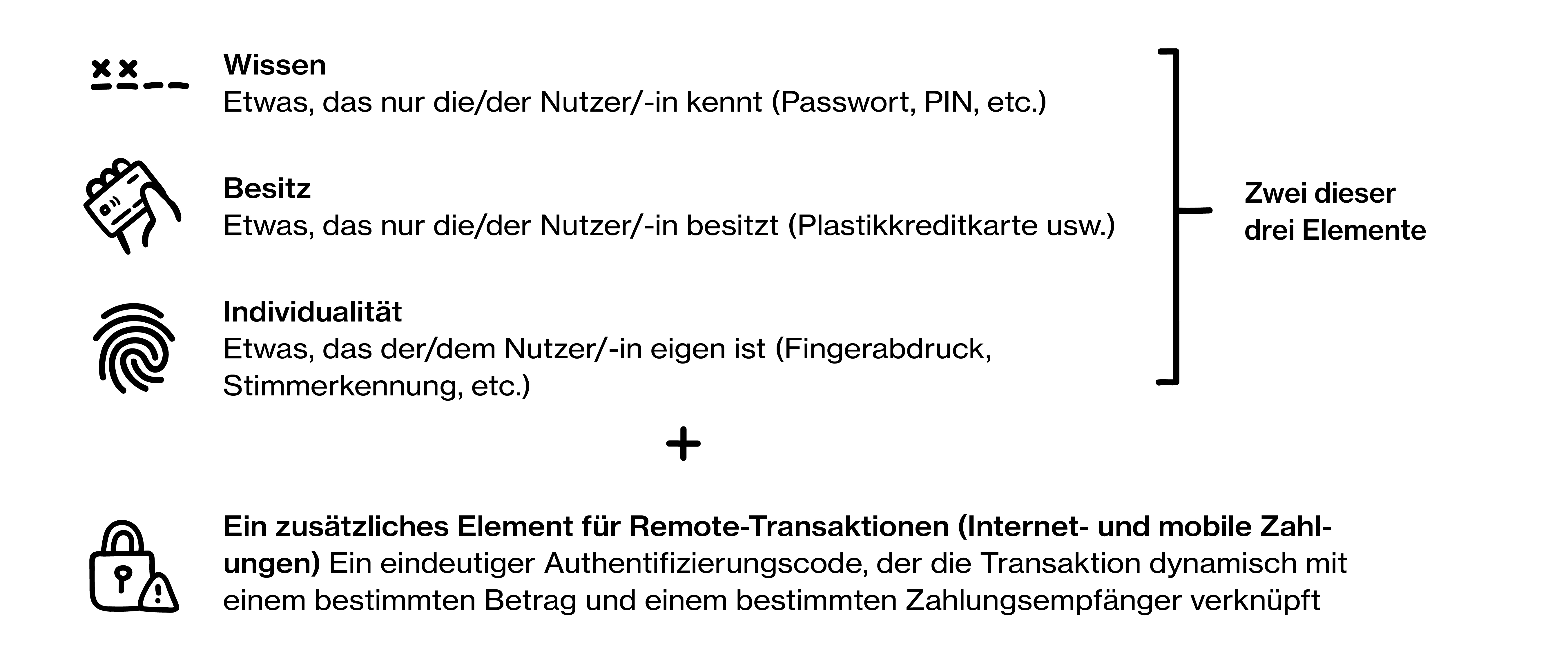 So funktioniert PSD2 bei Pleo