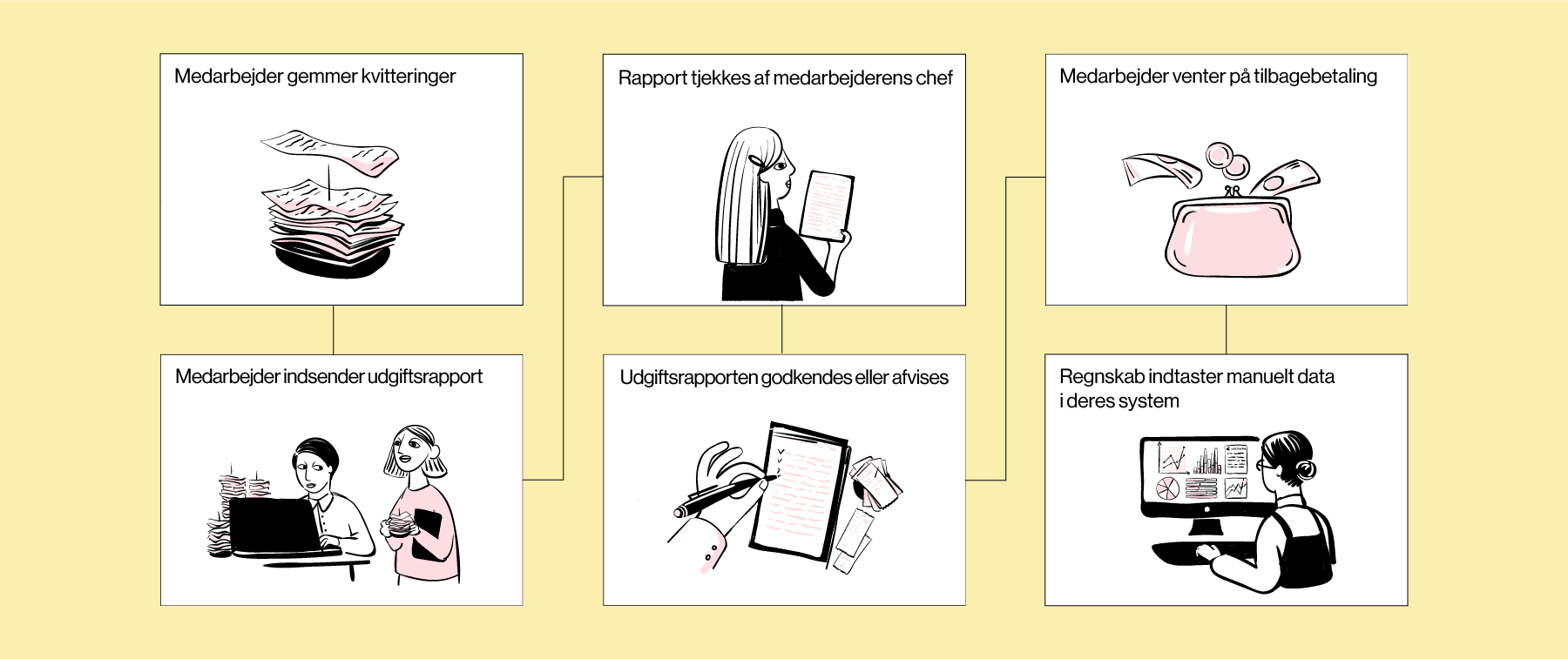 DK_ expenses flow