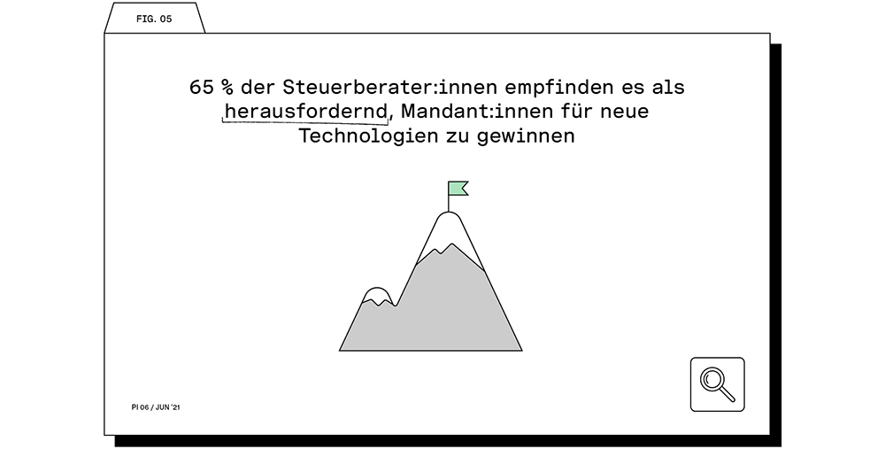 Neue Technologien für Mandanten