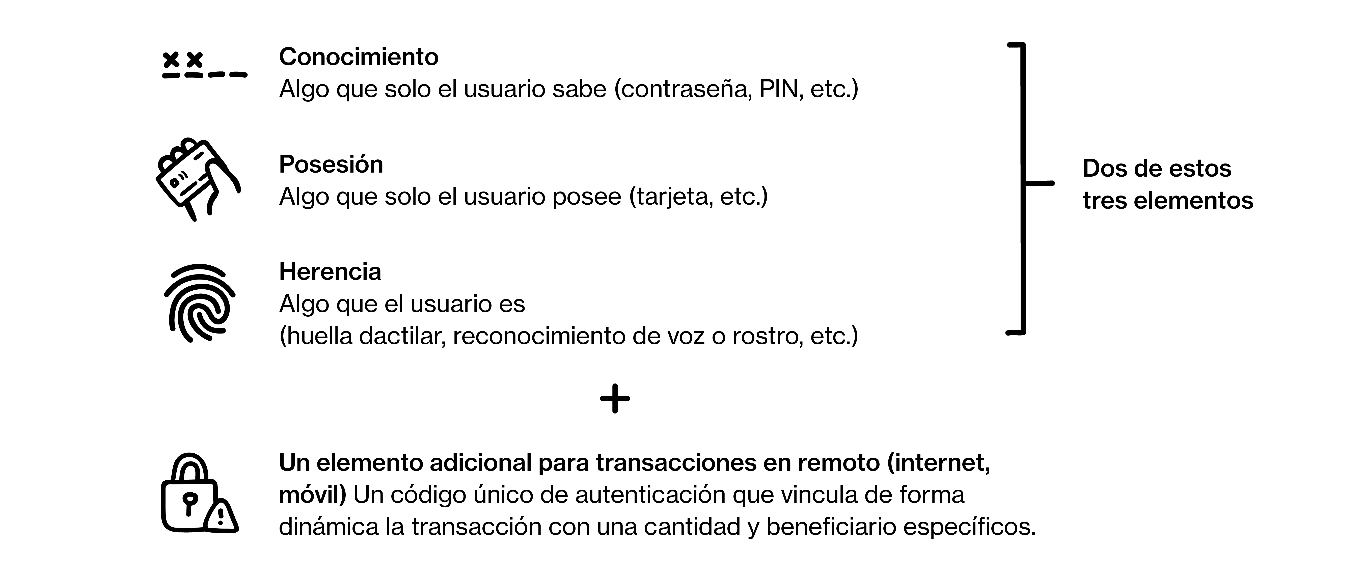 Cómo funciona la PSD2