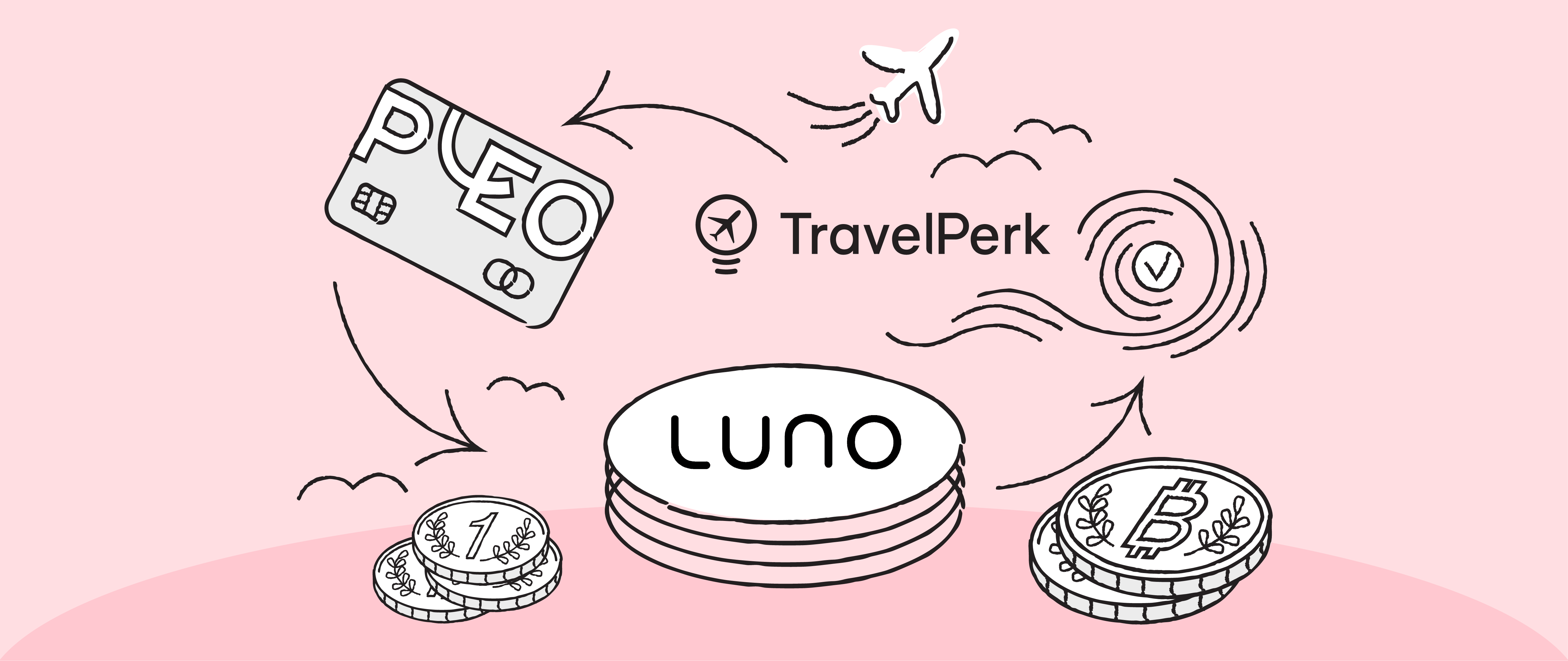 How Pleo and TravelPerk help Luno manage business travel seamlessly