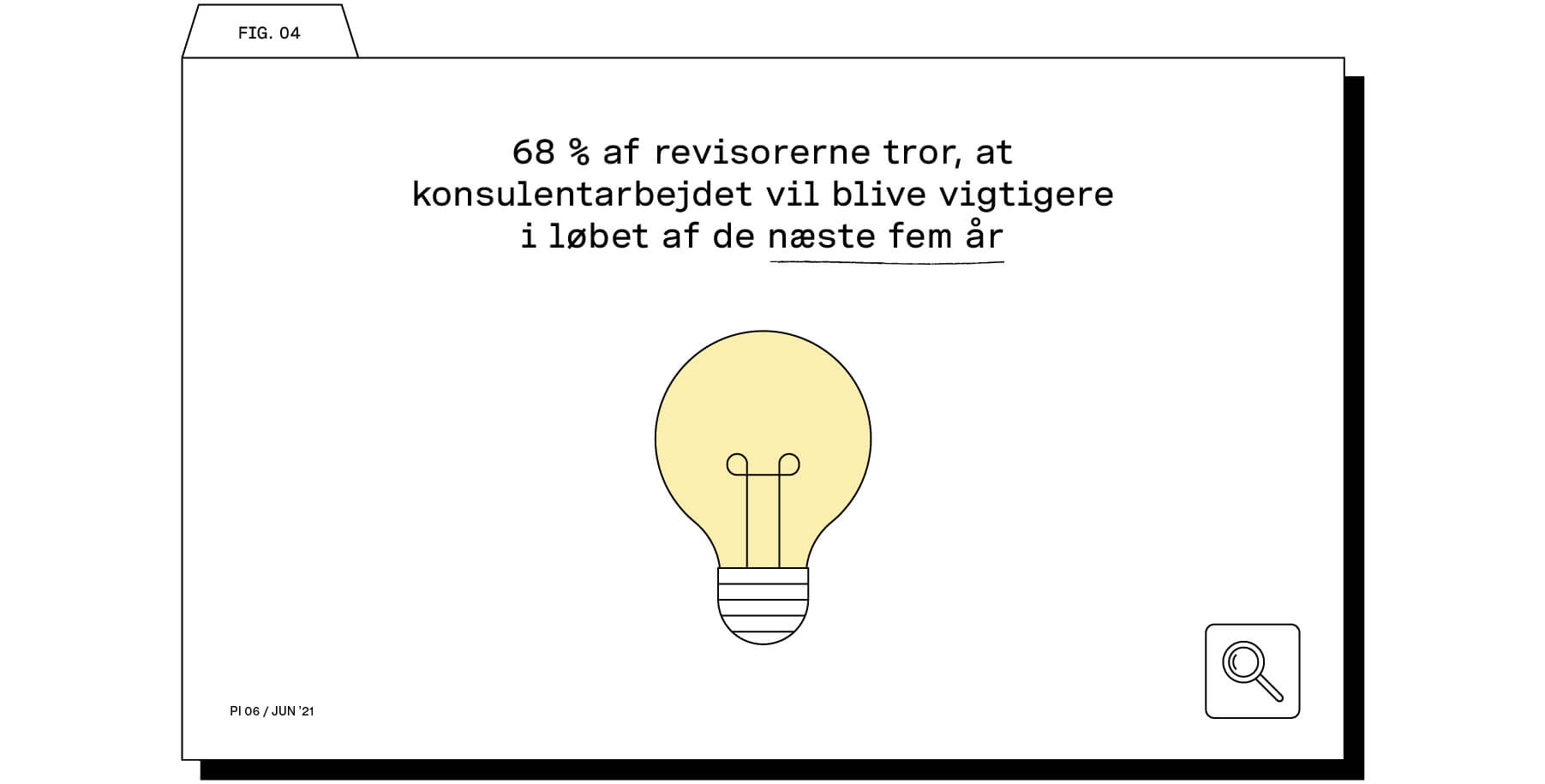 68 % af vores partnere tror, at konsulentarbejdet vil blive vigtigere i løbet af de næste fem år