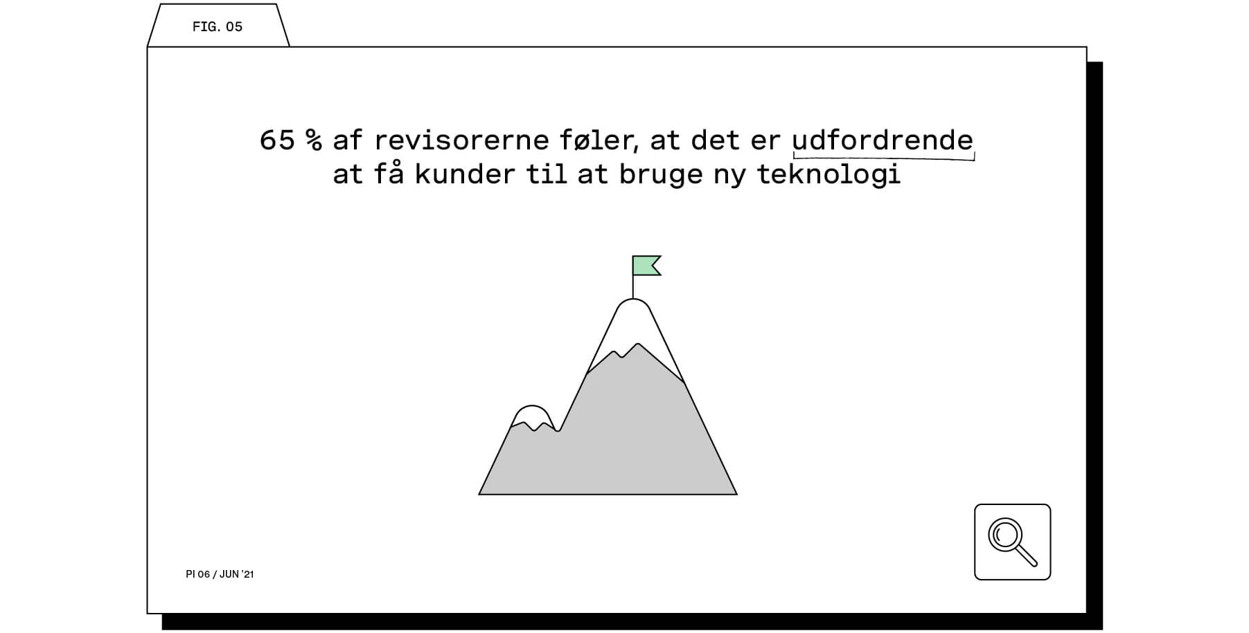 65 % af vores partnere føler, at det er udfordrende at få kunder til at bruge ny teknologi