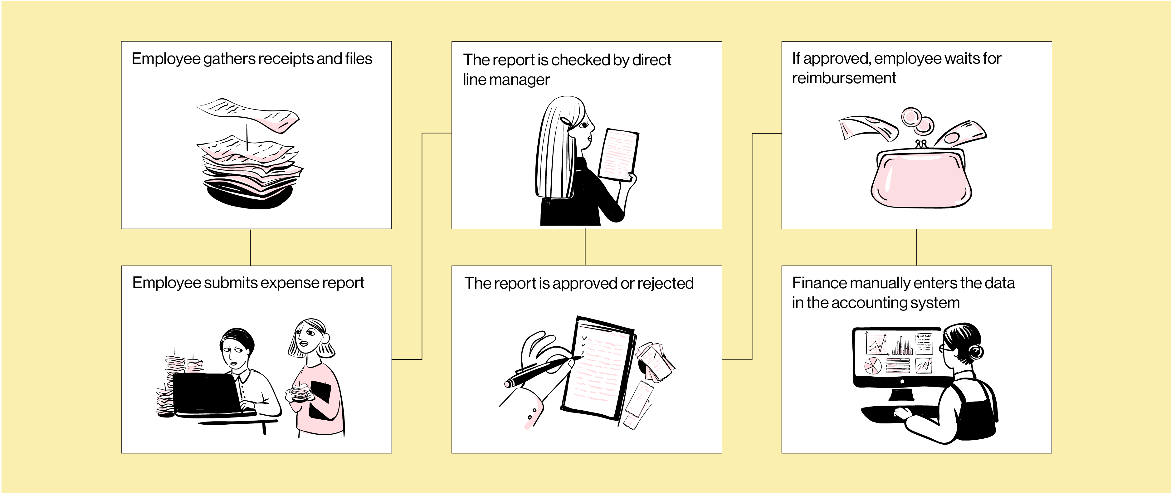 How traditional expenses work