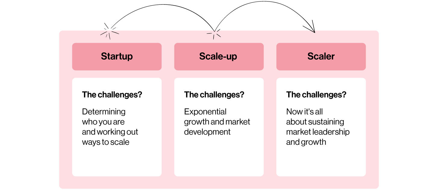 we-won-global-award-graph2